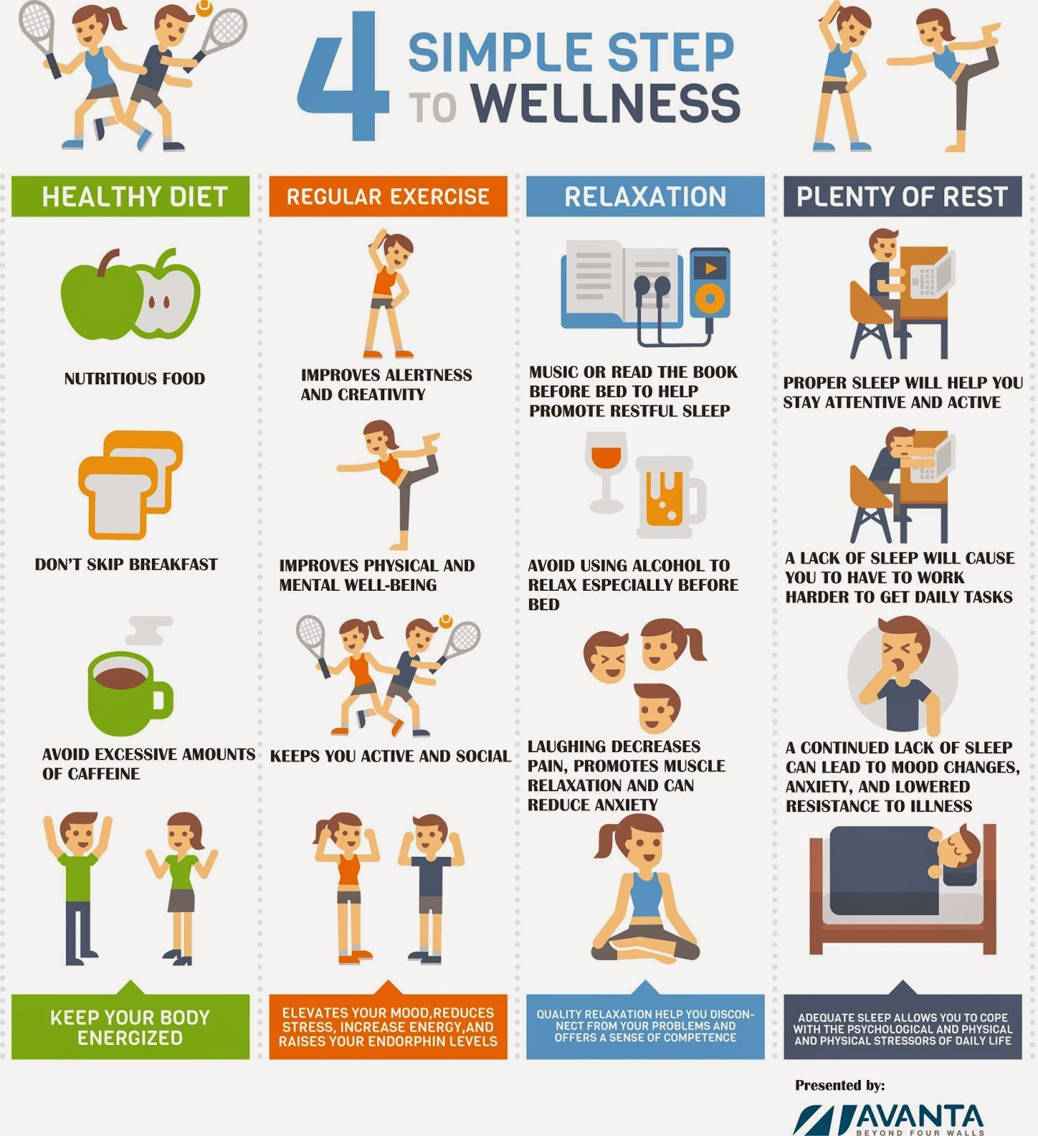 4 Simple Steps to Wellness - Avanta Business Centre
