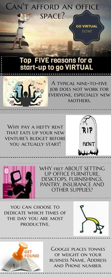 virtual office avanta business centre