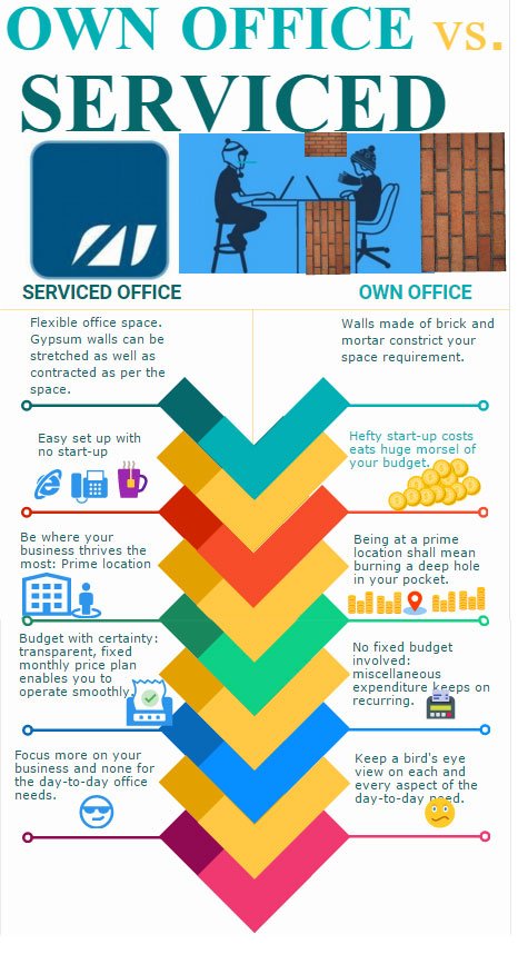 serviced office avanta business centre